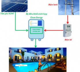 ĐIỆN MẶT TRỜI ĐỘC LẬP CÓ NỐI LƯỚI- SỬ DỤNG INVERTER THÔNG MINH TÍCH HỢP ACQUY