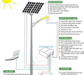 ĐÈN LED NĂNG LƯỢNG MẶT TRỜI