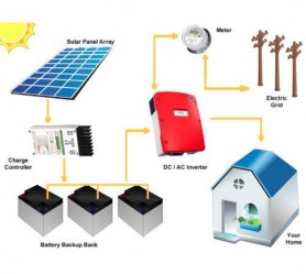 ĐIỆN MẶT TRỜI LAI(HYBID SYSTEM)