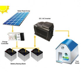 ĐIỆN MẶT TRỜI ĐỘC LẬP KHÔNG NỐI LƯỚI