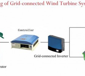 6 GIẢI PHÁP KẾT HỢP SỬ  DỤNG TURBINE GIÓ