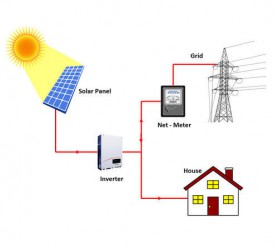 ĐIỆN MẶT TRỜI HÒA LƯỚI- KHÔNG DÙNG ACQUY LƯU TRỮ