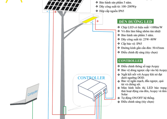 CẤU TẠO ĐÈN ĐƯỜNG NĂNG LƯỢNG MẶT TRỜI