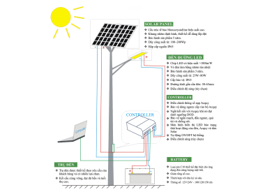 CẤU TẠO ĐÈN ĐƯỜNG NĂNG LƯỢNG MẶT TRỜI